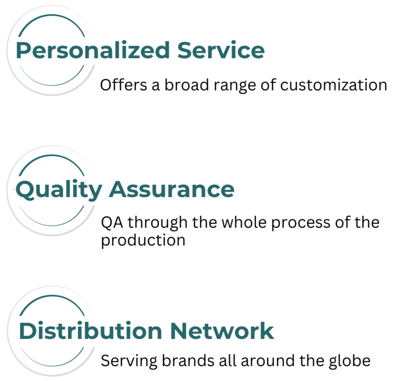 Personalized Service